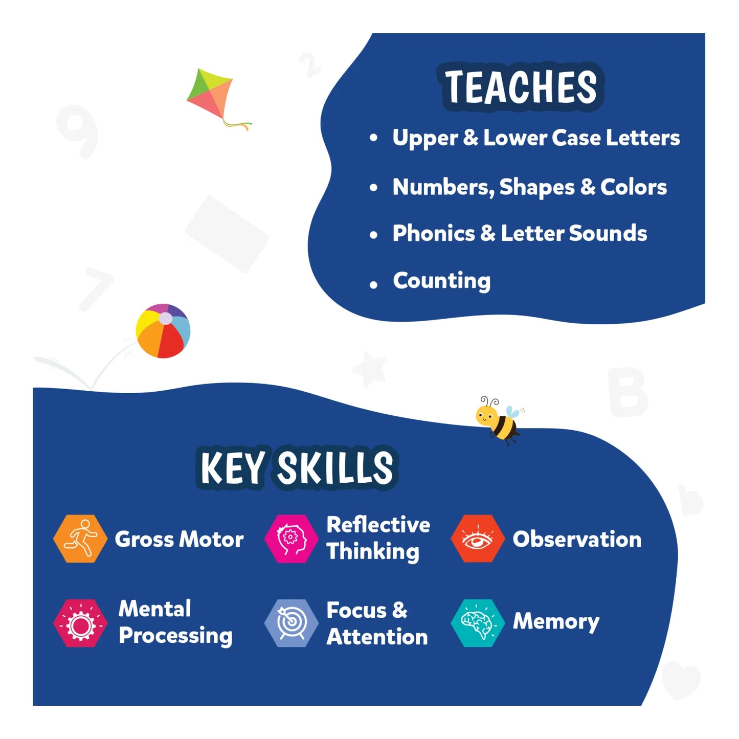 An educational graphic divided into two sections. The top section lists what the product teaches: upper & lower case letters, numbers, shapes & colors, phonics & letter sounds, and counting. The bottom section highlights key skills developed: gross motor, reflective thinking, observation, mental processing, focus & attention, and memory. The design includes playful icons, a bee, a kite, and a beach ball for a fun and engaging look.