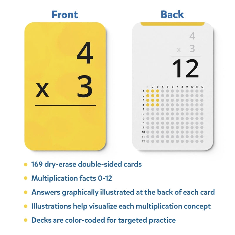 Multiplication Flash Cards with visual aid for learning multiplication tables
