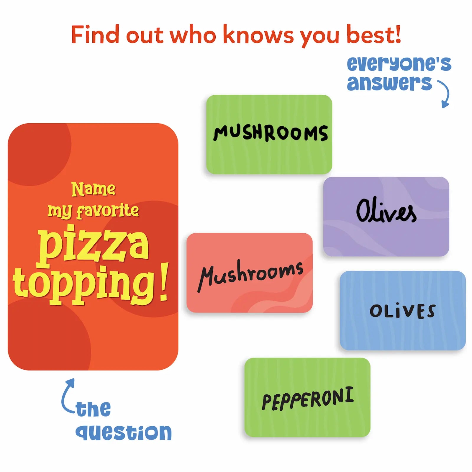 Who Knows You Best New? | Family & Party Card game (ages 8+)