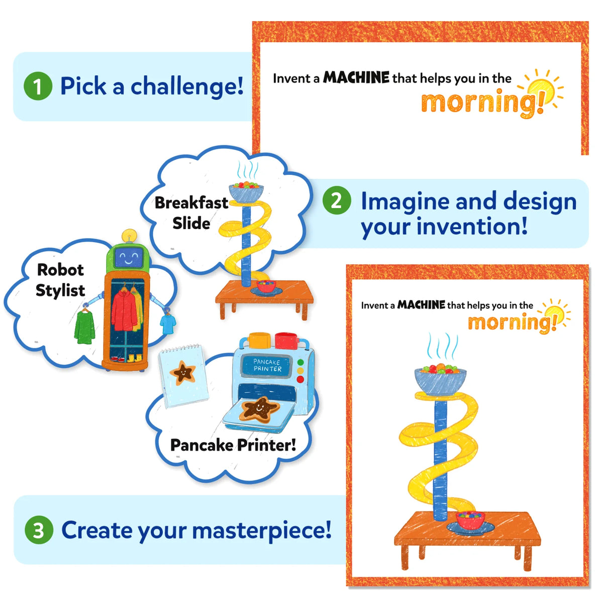Step-by-step illustration showing how Skillmatics Inventor Sprouts works. Children first pick an invention challenge, then imagine and draw their machine before completing the final artwork. Sample ideas include a robot stylist, breakfast slide and pancake printer for creative inspiration.