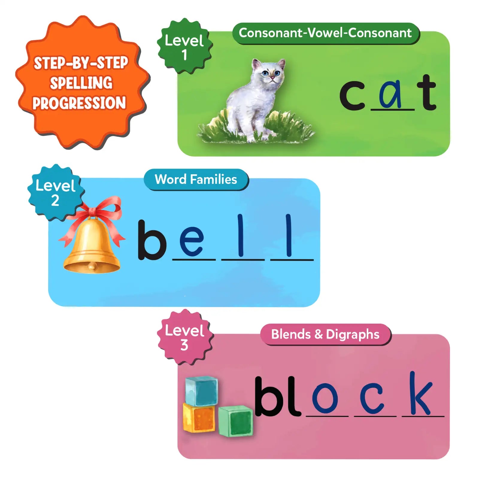 Spell Smarter | Spelling and Phonics Write & Wipe Cards (ages 4- 7)