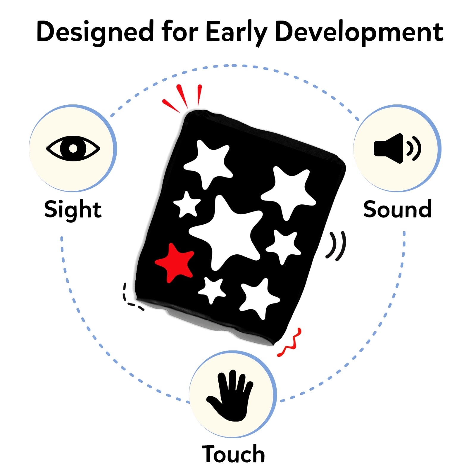Skillmatics High Contrast Crinklers panel titled Designed for Early Development, with a central black cloth crinkler showing white star patterns and a red accent star. A dotted arc connects icons for Sight (eye), Sound (speaker), and Touch (hand), showing multisensory development.