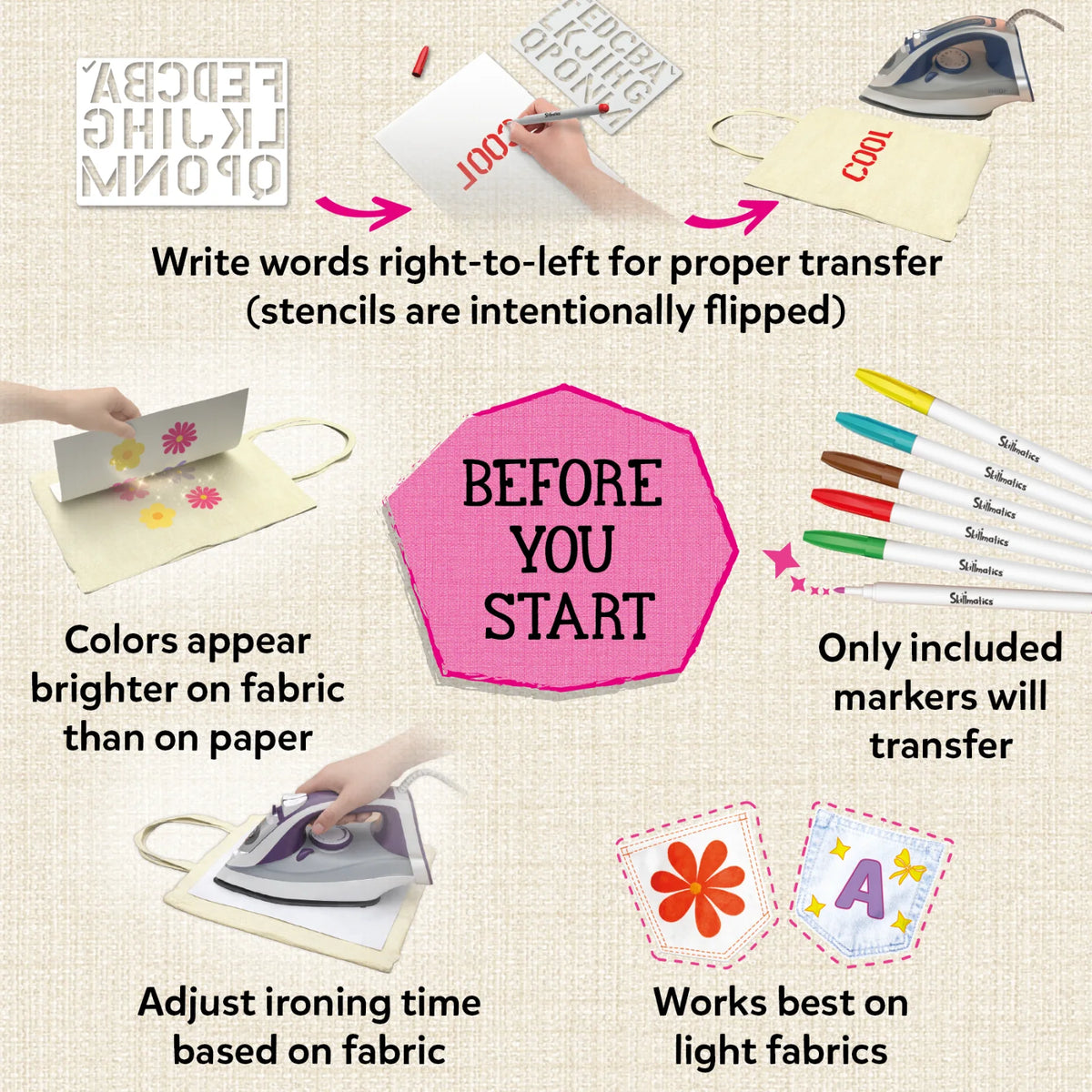 Before You Start instructional guide for Iron-Its. Top: flipped alphabet stencil demonstrates writing right-to-left for proper transfer. Left: hand peels flower design sheet off tote bag. Right: six Skillmatics markers shown. Bottom-left: iron pressed on canvas bag. Bottom-right: two fabric patches with flower and letter A designs.
