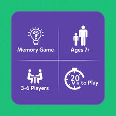 Who Saw What? In 60 Seconds: Fast-Paced Memory Game for Kids (ages 7+)