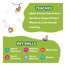 Educational infographic from Spot and Learn Flash Cards for Toddlers ages 2-5