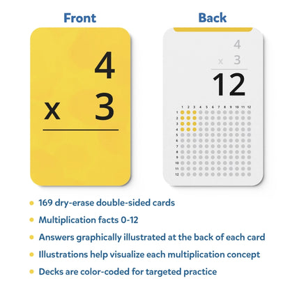 Multiplication | Flash Cards (ages 7-12)